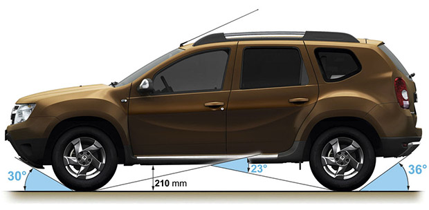    RENAULT DUSTER